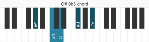 Piano voicing of chord G# 9b5